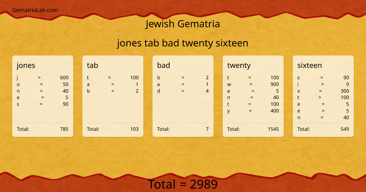 jones tab bad twenty sixteen in jewish Gematria